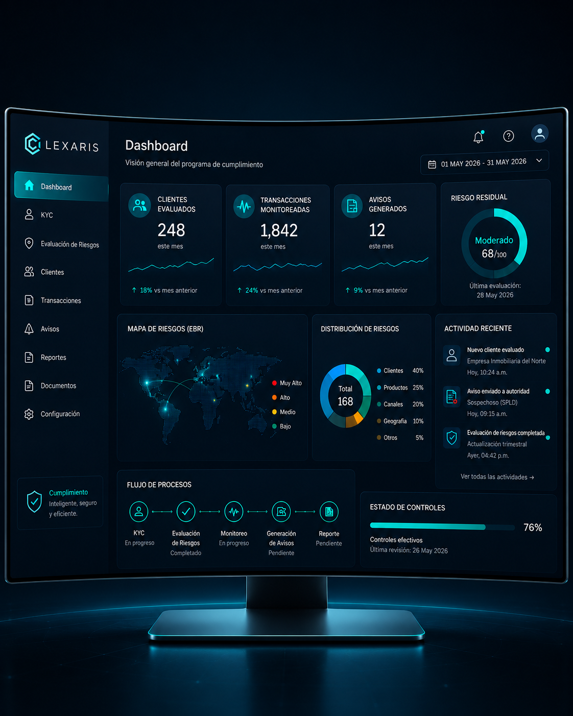Vista previa del dashboard Lexaris: KYC, evaluación de riesgos, mapa EBR, avisos y estado de controles